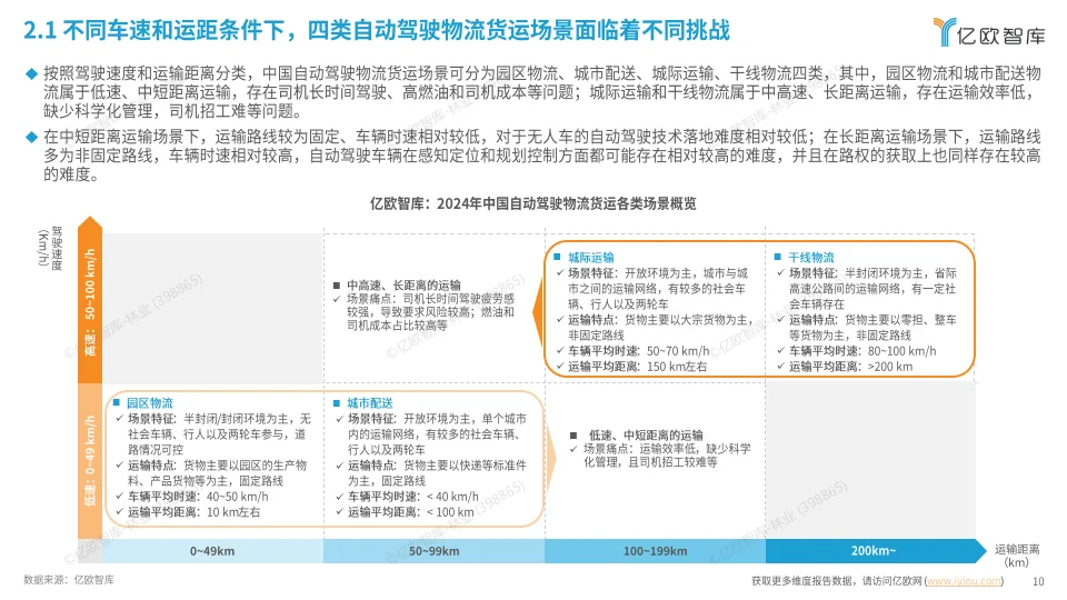 2024中国自动驾驶物流货运产业洞察研究报告