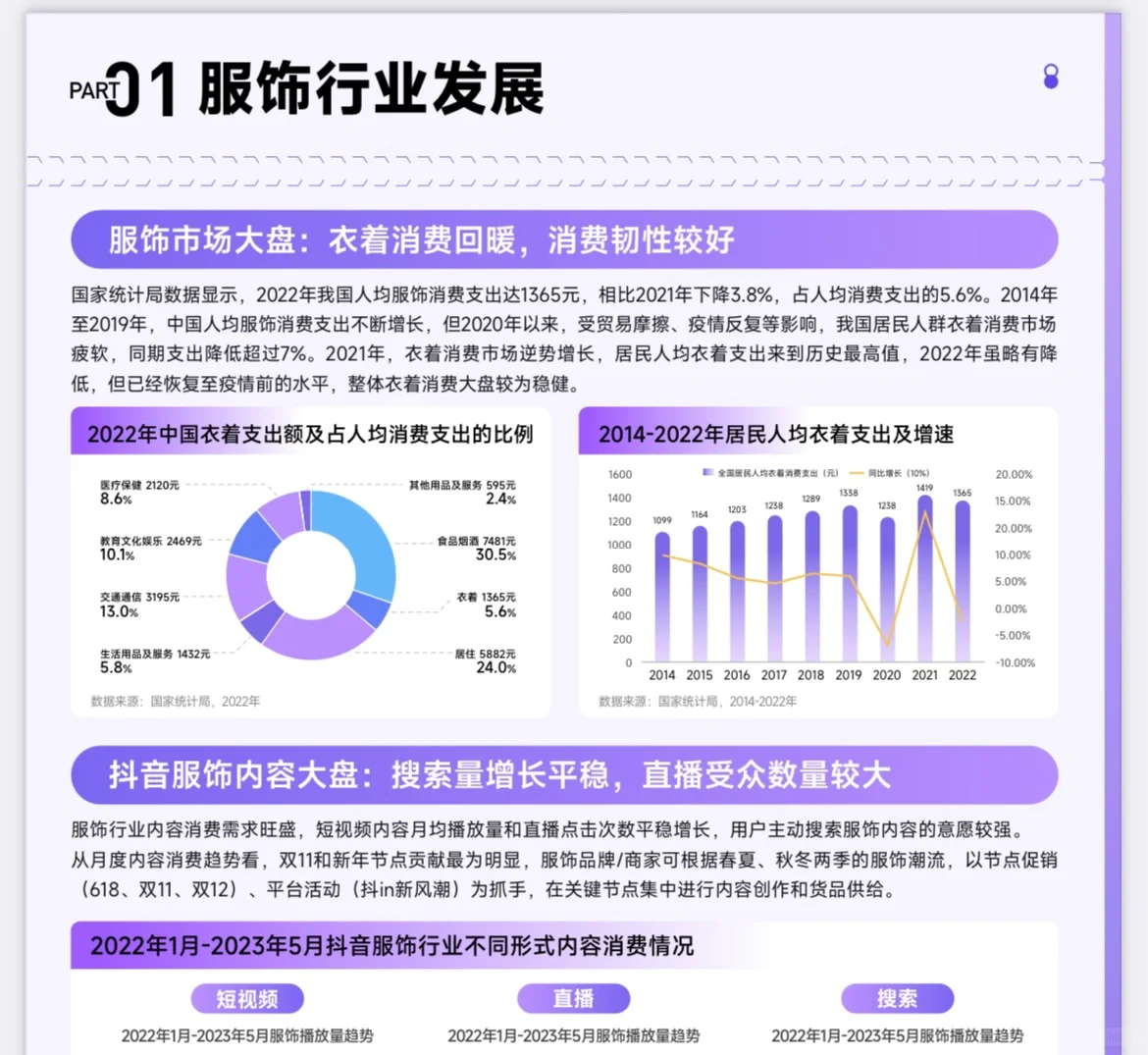 40页报告|2023服装行业专刊