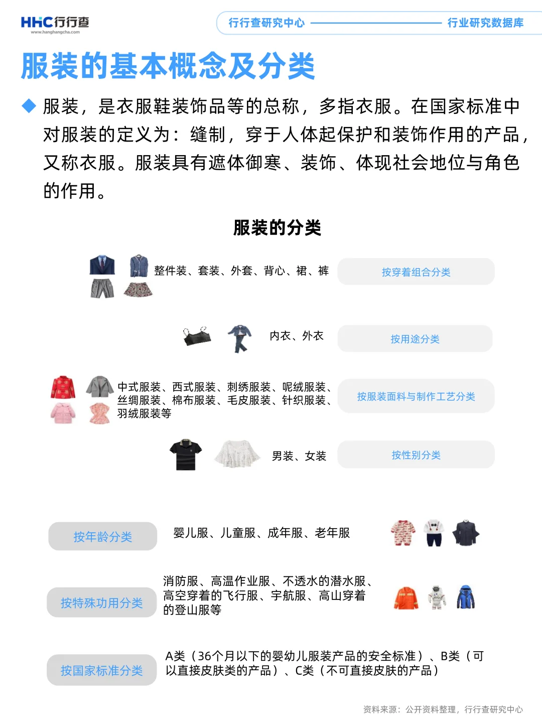 每天看懂一个行业:服装服饰