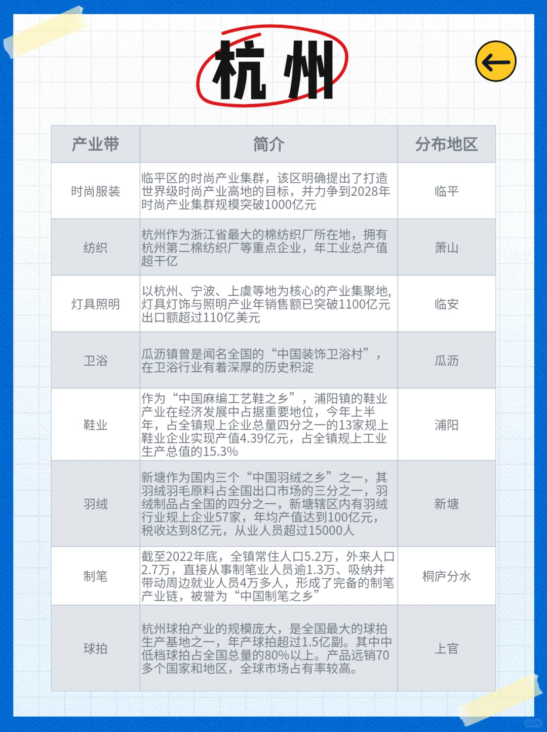 ?浙江产业带一图入脑!神评有?