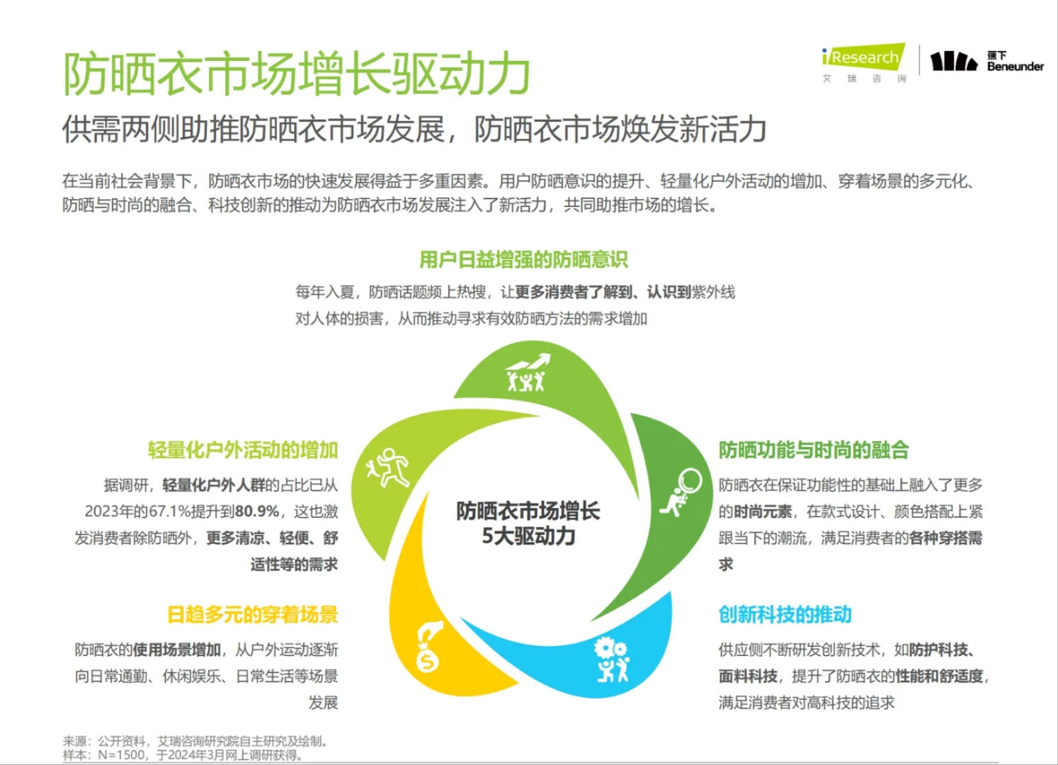 2024年中国防晒衣行业标准白皮书