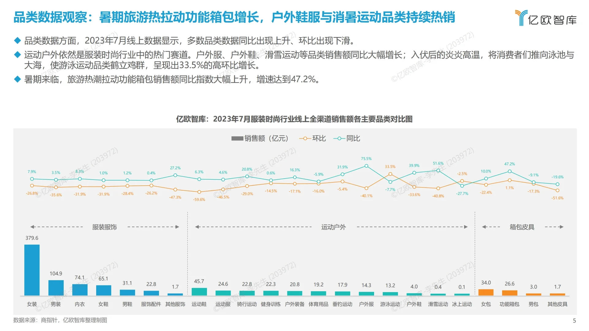 39页报告|2023年新消费行业7月服装报告