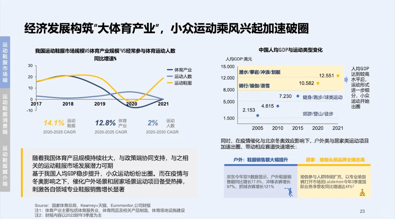 快消行业营销白皮书 饮料、运动鞋服、宠物