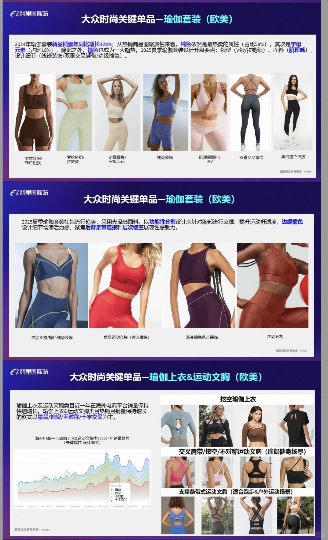 【全球服装及配饰行业报告】2025夏季服饰需