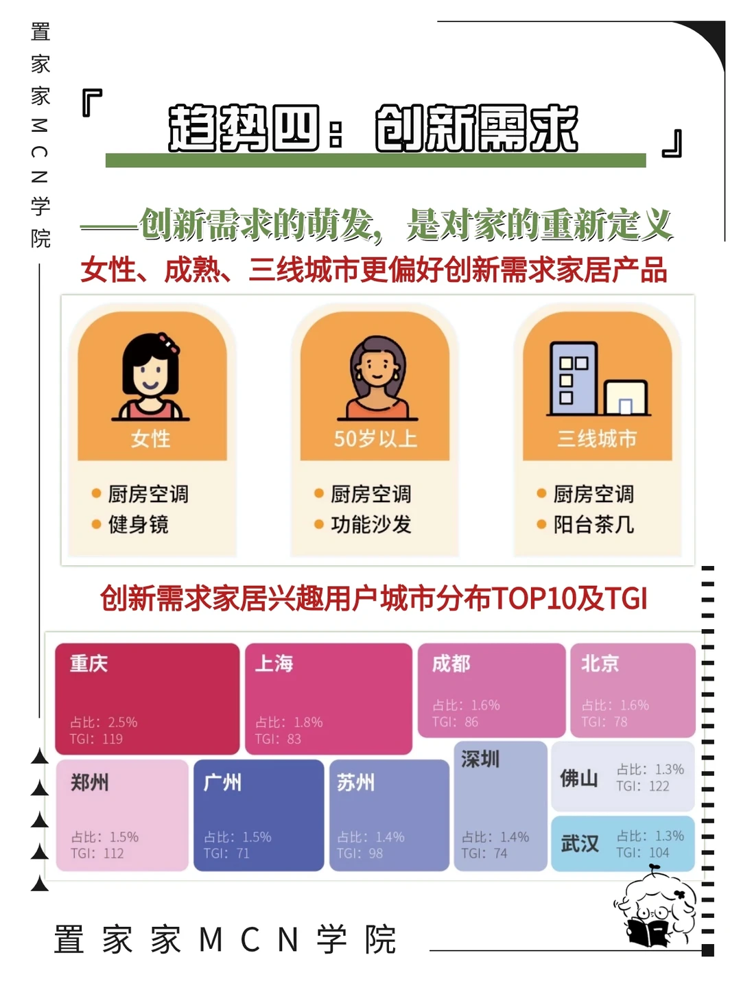 看过来~2023中国家居行业趋势洞察报告‼️