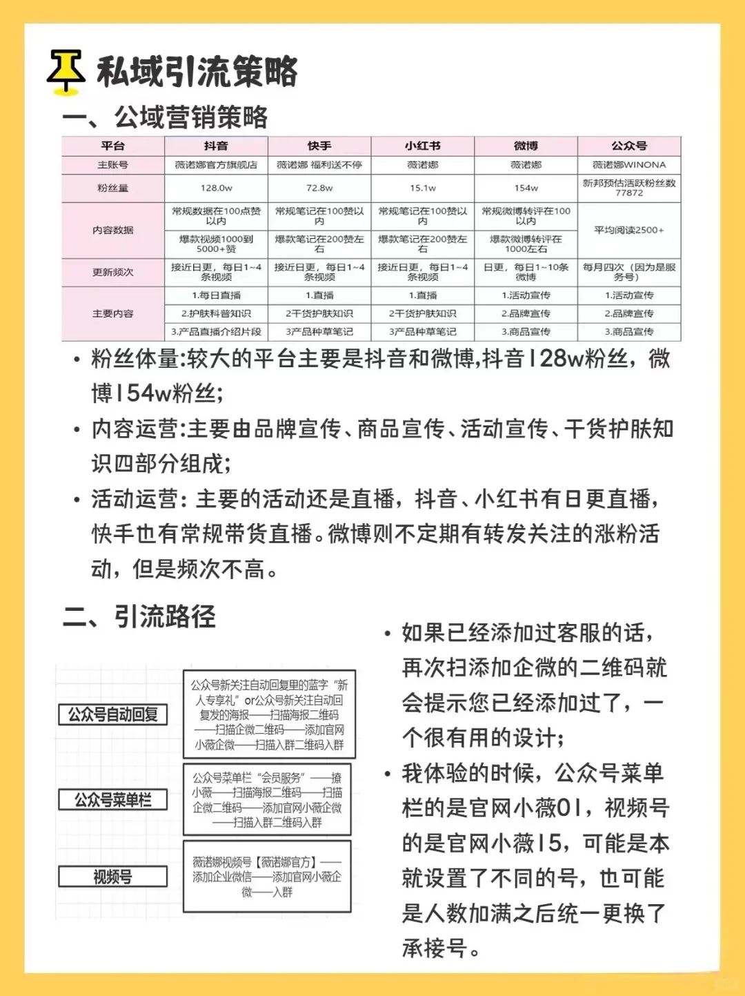 薇诺娜私域营销增长策略拆解