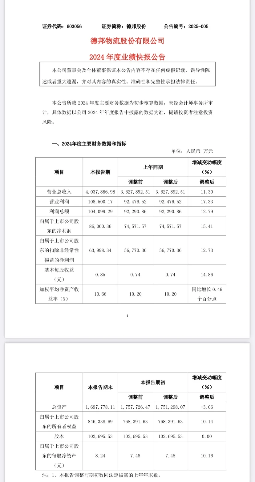 20250306年度财报 | 京东和德邦2024年业绩