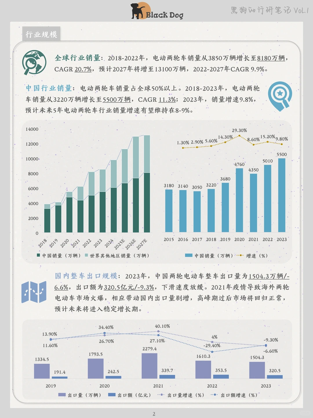 智能电动两轮车行业|行研笔记??