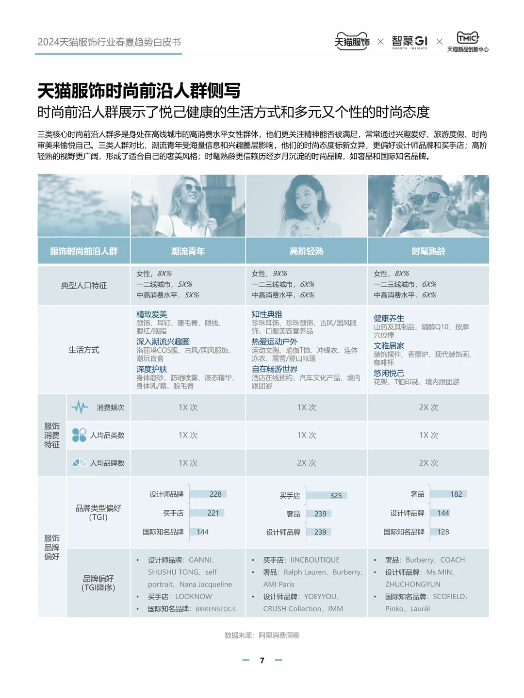 2024天猫服饰行业春夏白皮书