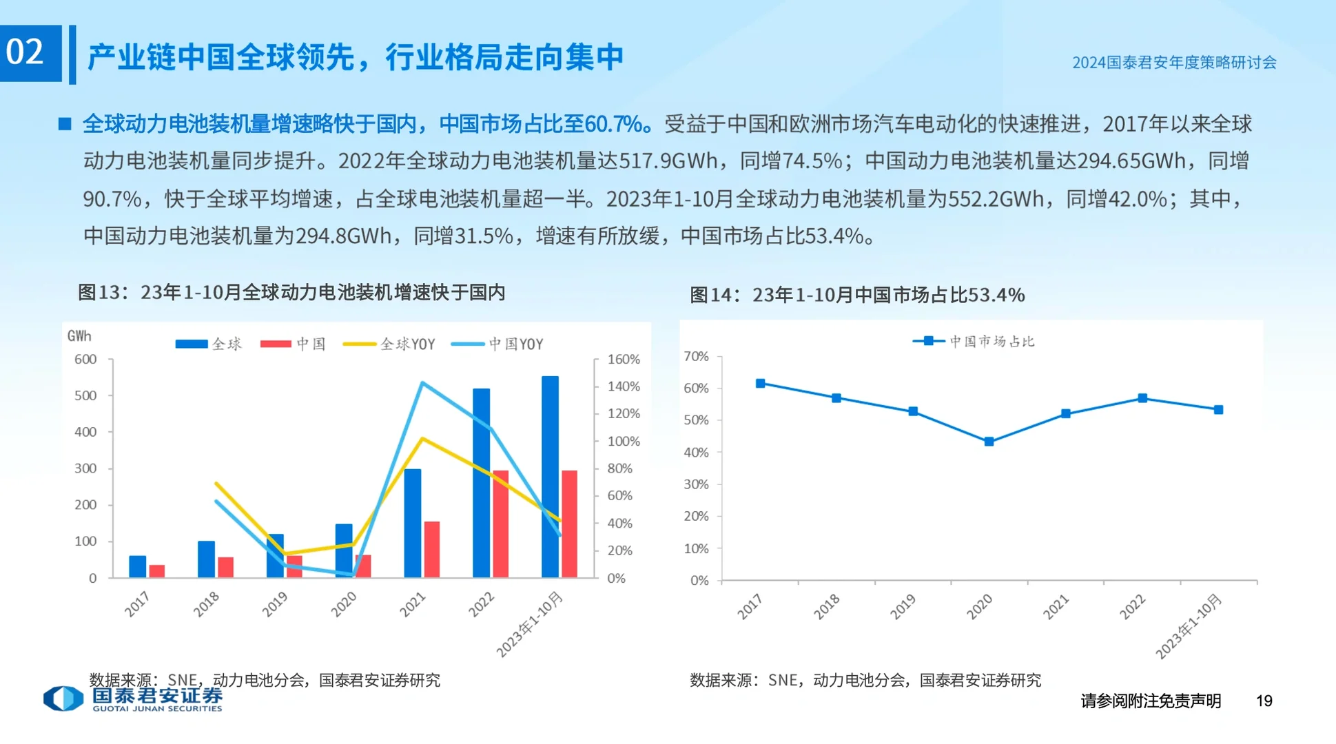 行业趋势!2024年 全球新能源汽车行业趋势!