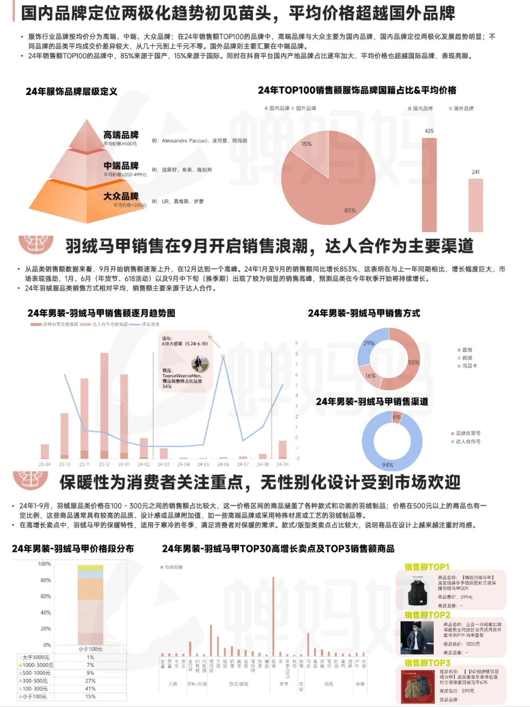 服饰发展趋势报告2024