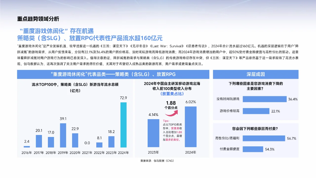 2025中国游戏产业趋势及潜力分析报告