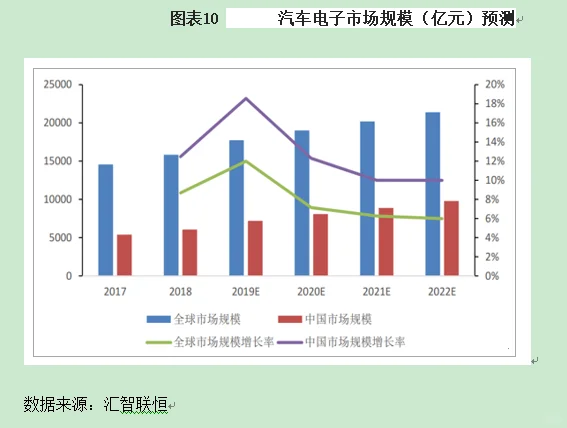 汽车零件行业市场研究与发展前景预测报告