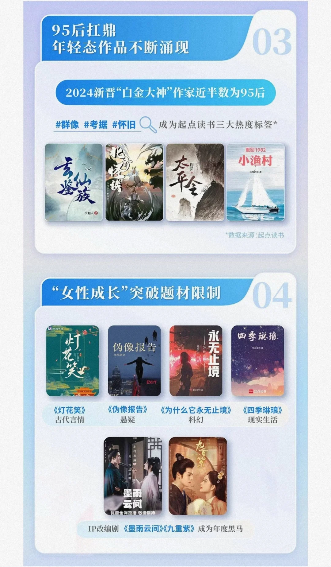 2024中国网络文学发展研究报告，码住！