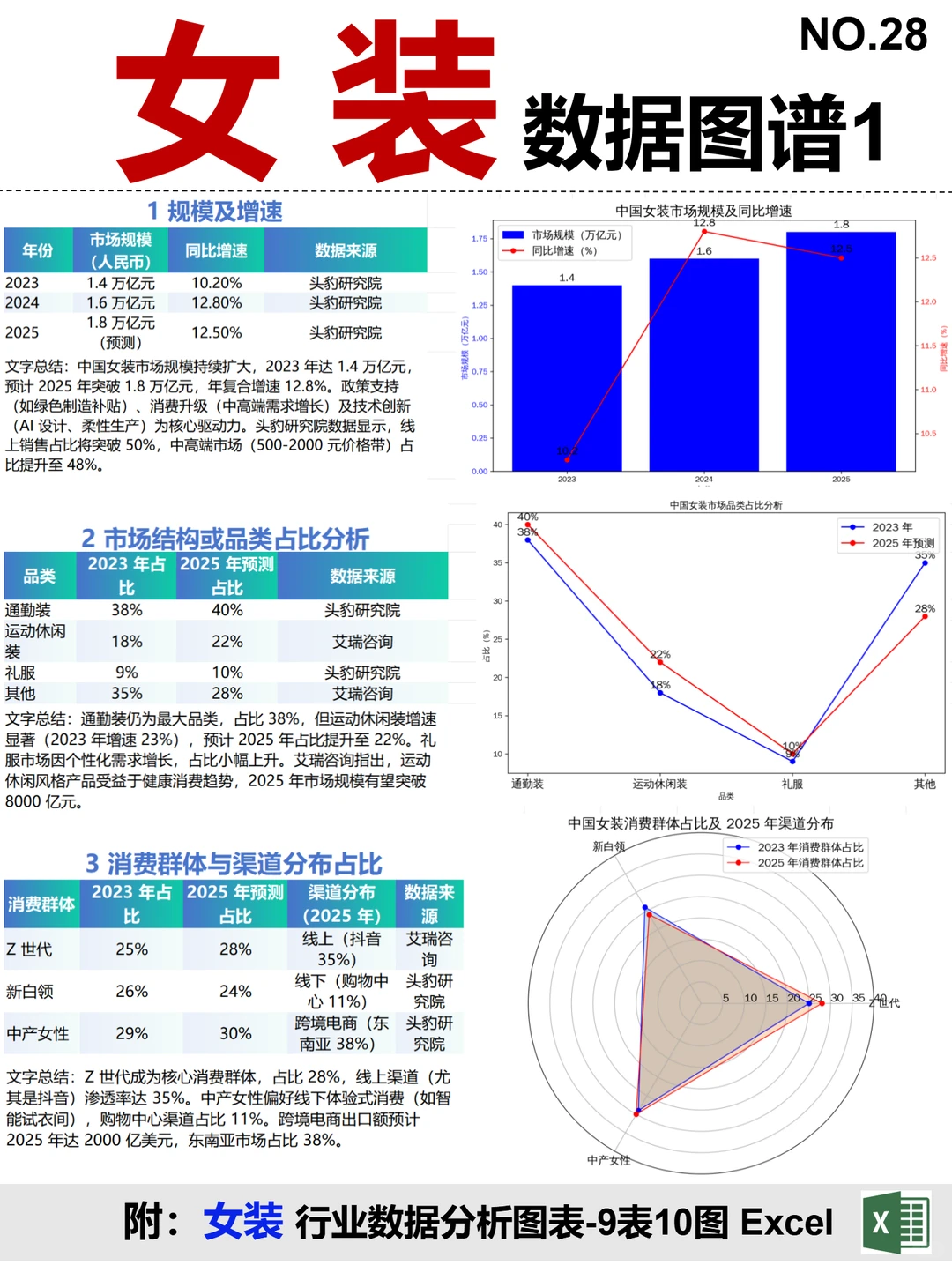 女装产业链图谱~1天1个产业链拆解