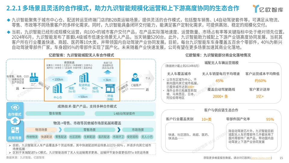 2024中国自动驾驶物流货运产业洞察研究报告