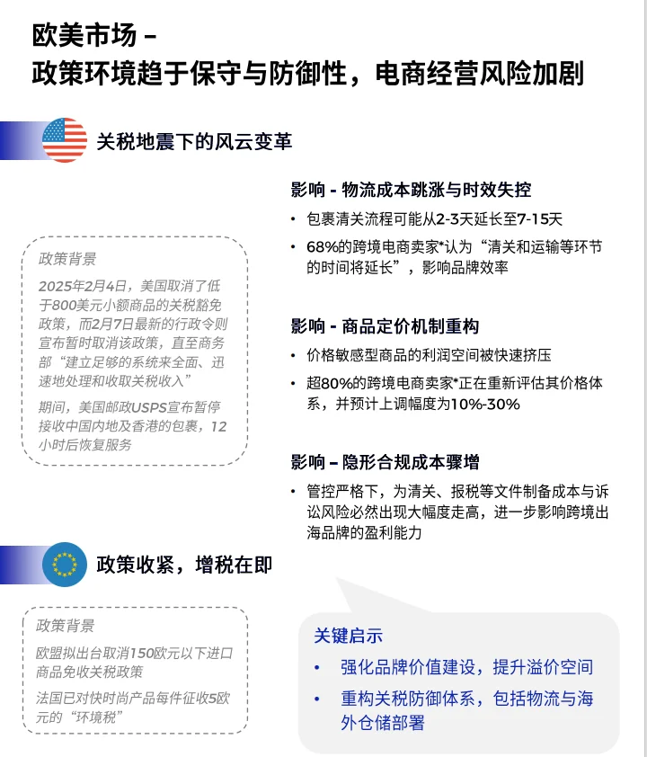 2024 跨境电商出海,这些趋势你必须知道