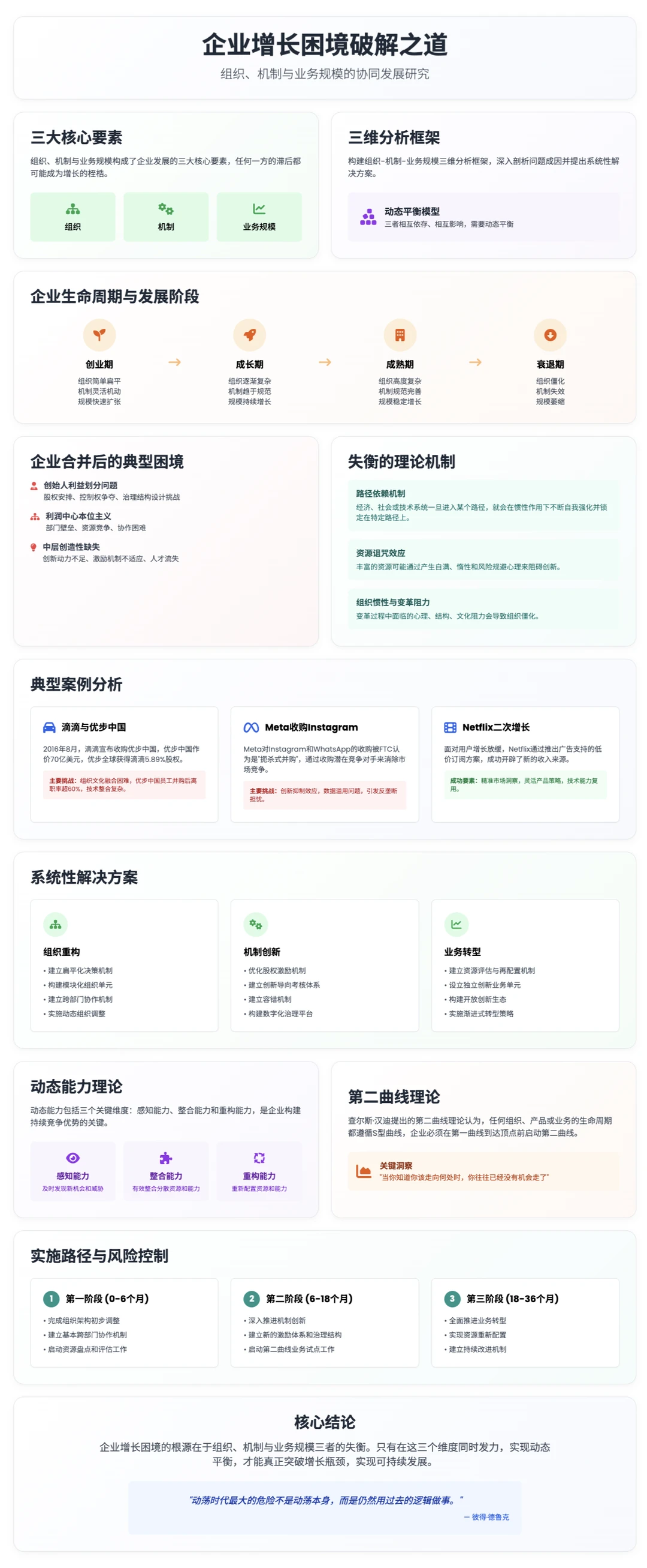 企业增长困境破局之道