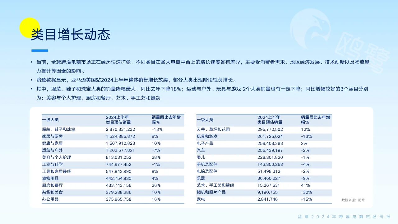 跨境电商2024年爆品趋势大揭秘