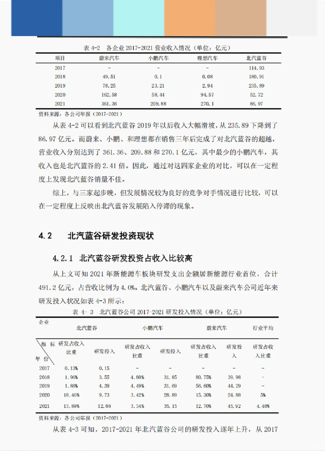 文献134:兴能源汽车企业研发投资对财务风险