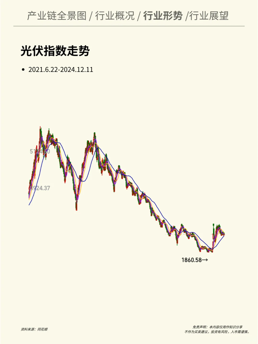 一天吃透一个行业：光伏行业（深度解析）