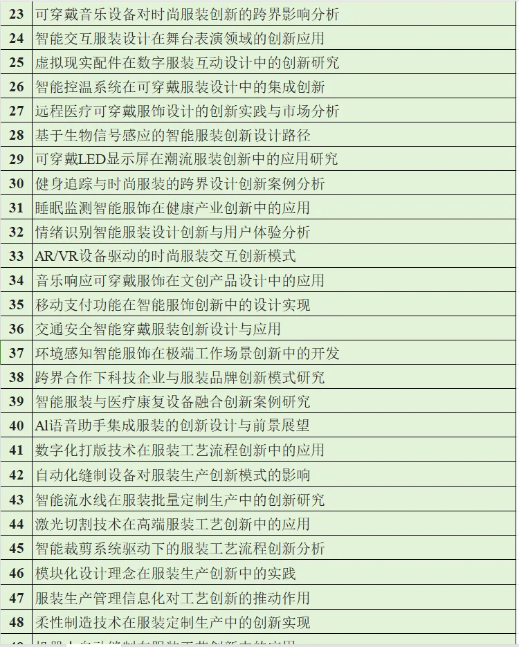 2026服装与服饰设计专业选题推荐，一定要看