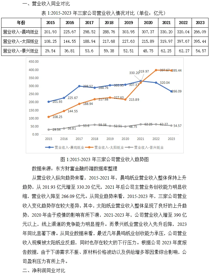 晨鸣纸业盈利能力分析