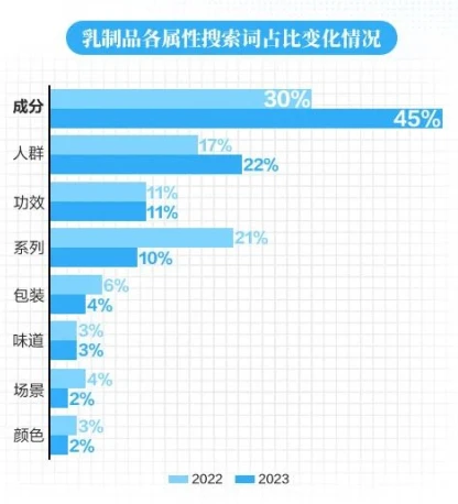 22页报告|2025乳制品四大趋势八大人群