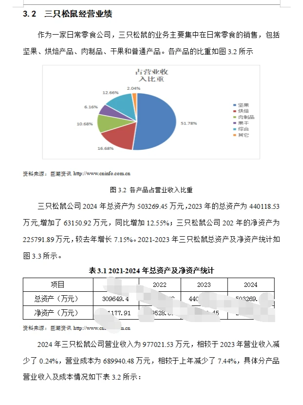 同学你们要找的三只松鼠最新数据来喽爱了！