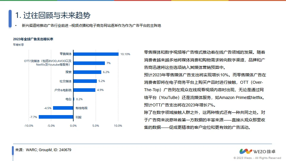 2024全球数字广告行业发展趋势报告