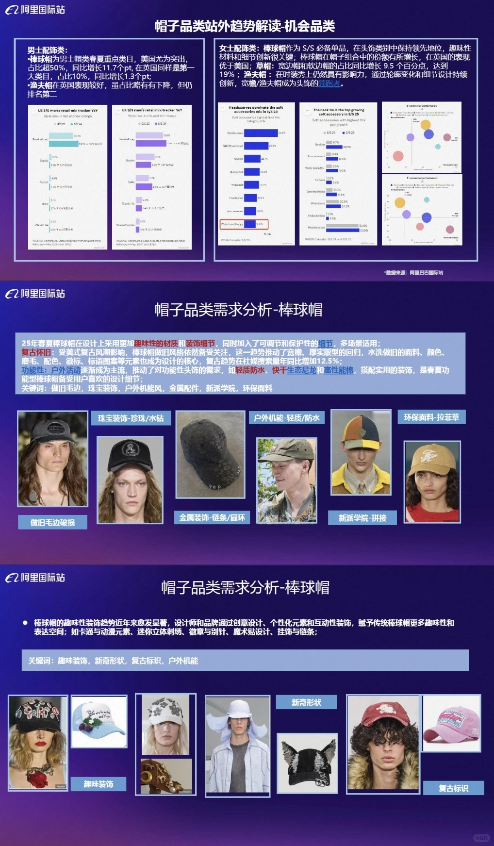 【全球服装及配饰行业报告】2025夏季服饰需
