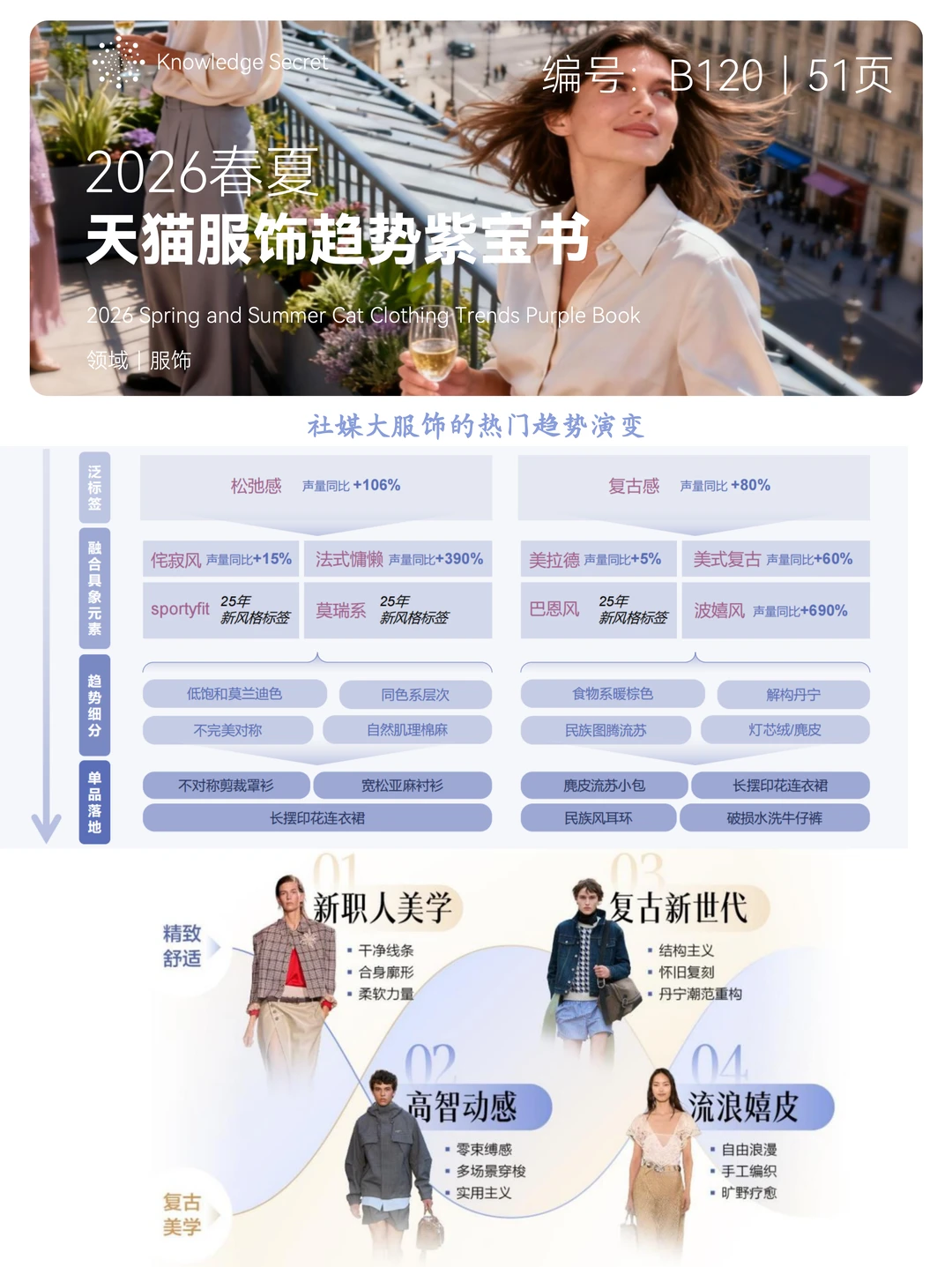 人人必知的2026服饰穿搭趋势