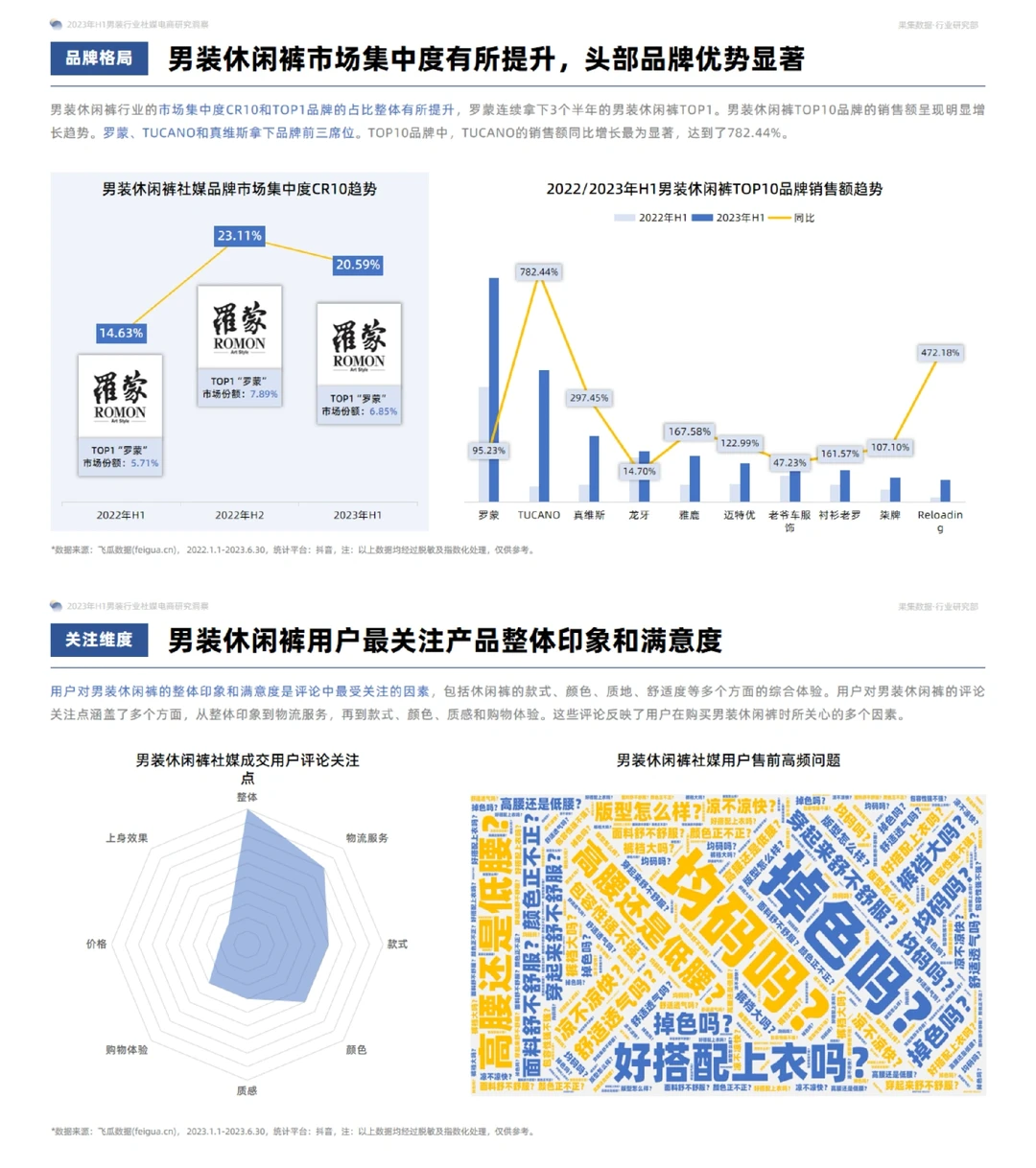 男装行业社媒电商研究洞察