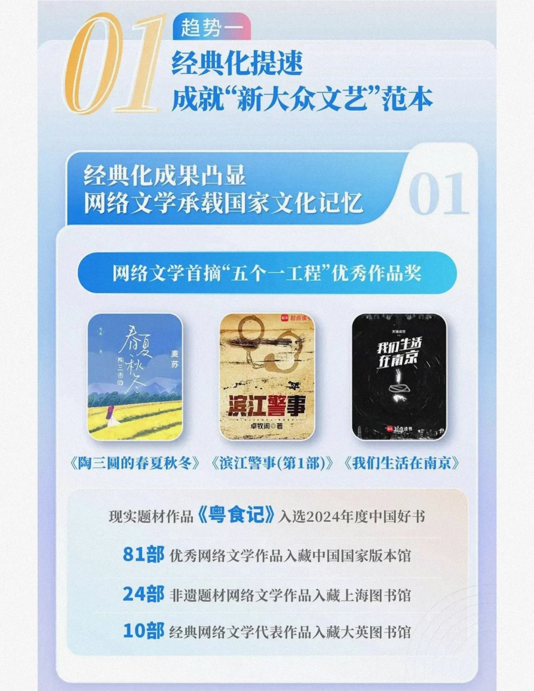 2024中国网络文学发展研究报告，码住！