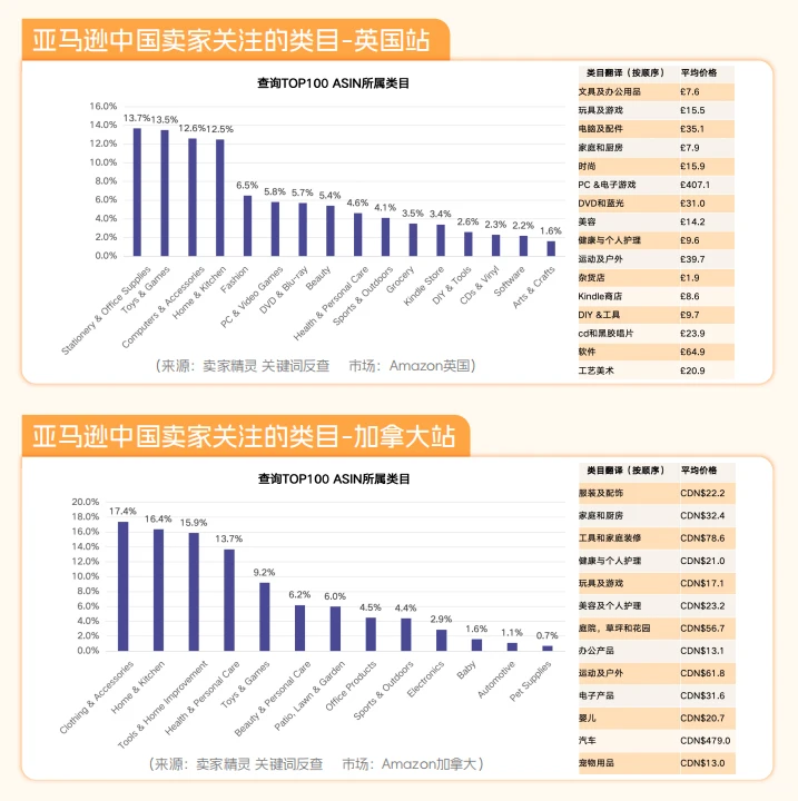 跨境电商市场形势与新手卖家攻略