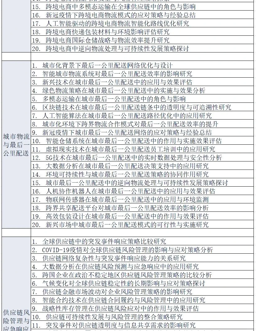 挑的选题,被导师夸了啊啊啊?