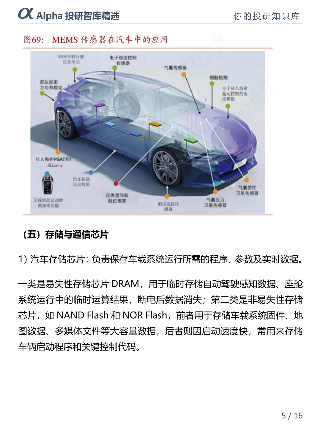 汽车芯片圈大瓜!40% 车规芯片断供??