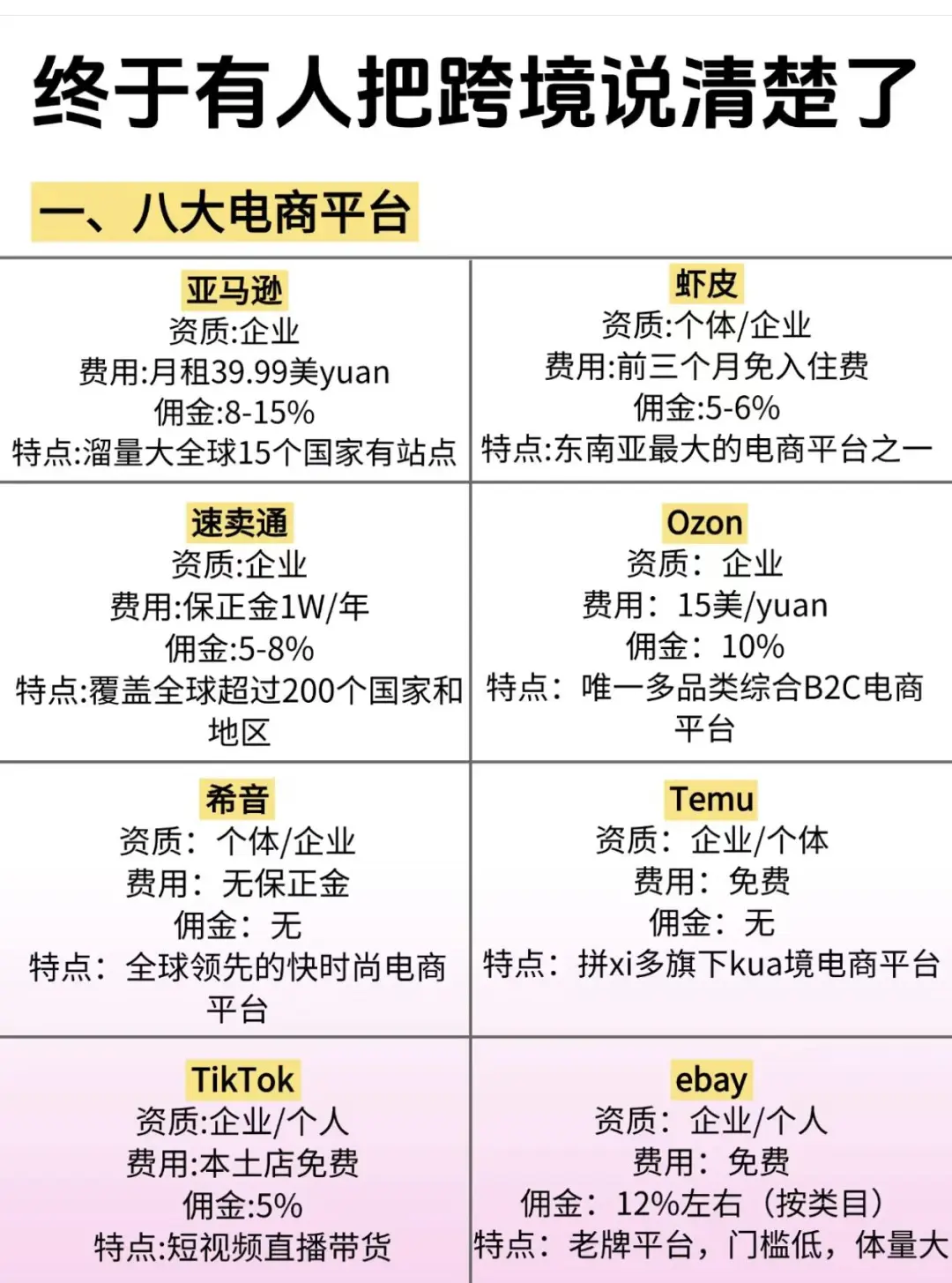 终于有人把跨境电商讲清楚了