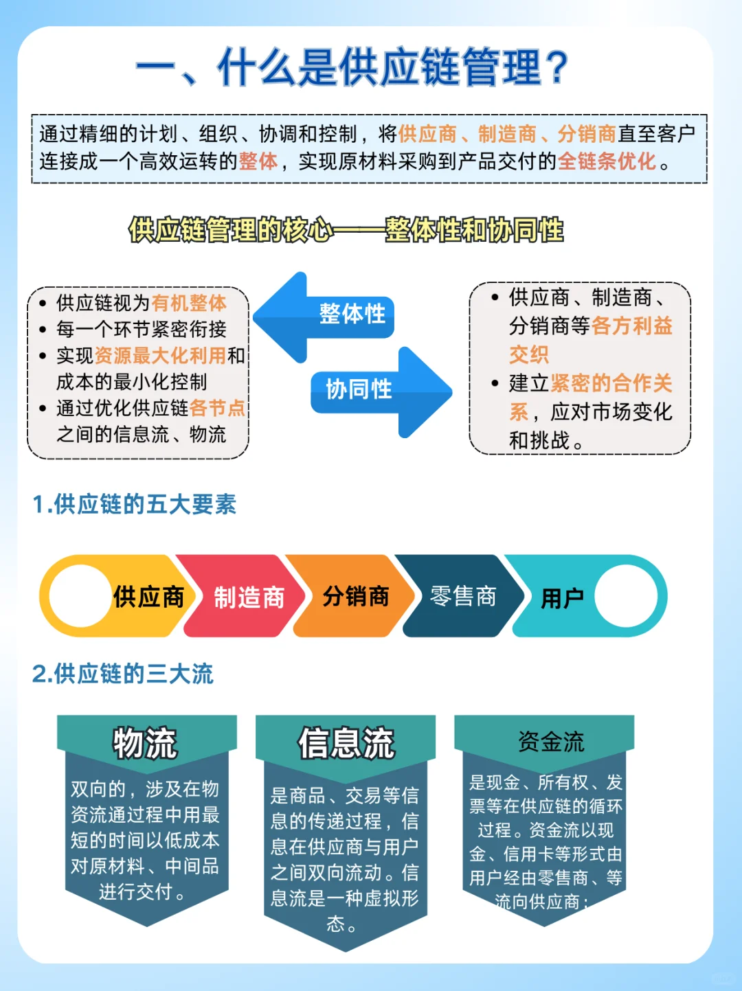 供应链管理是什么 如何实现高效供应链管理