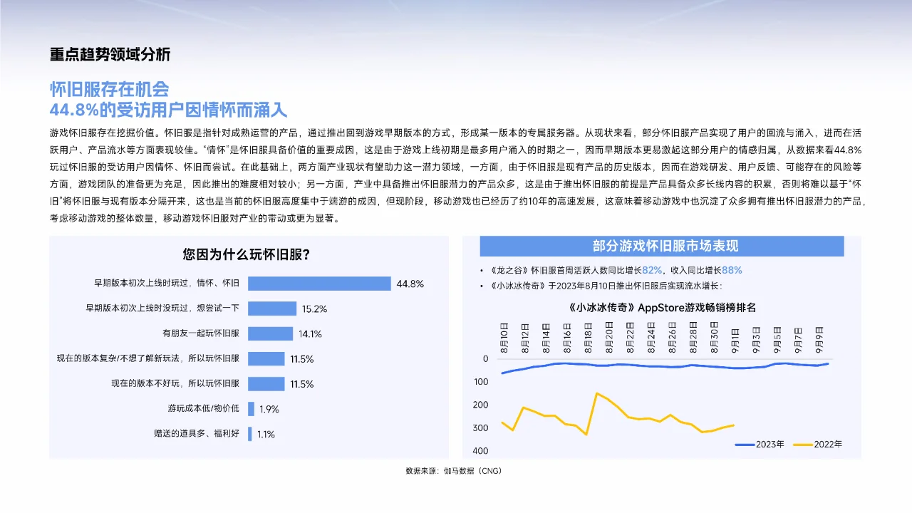2025中国游戏产业趋势及潜力分析报告