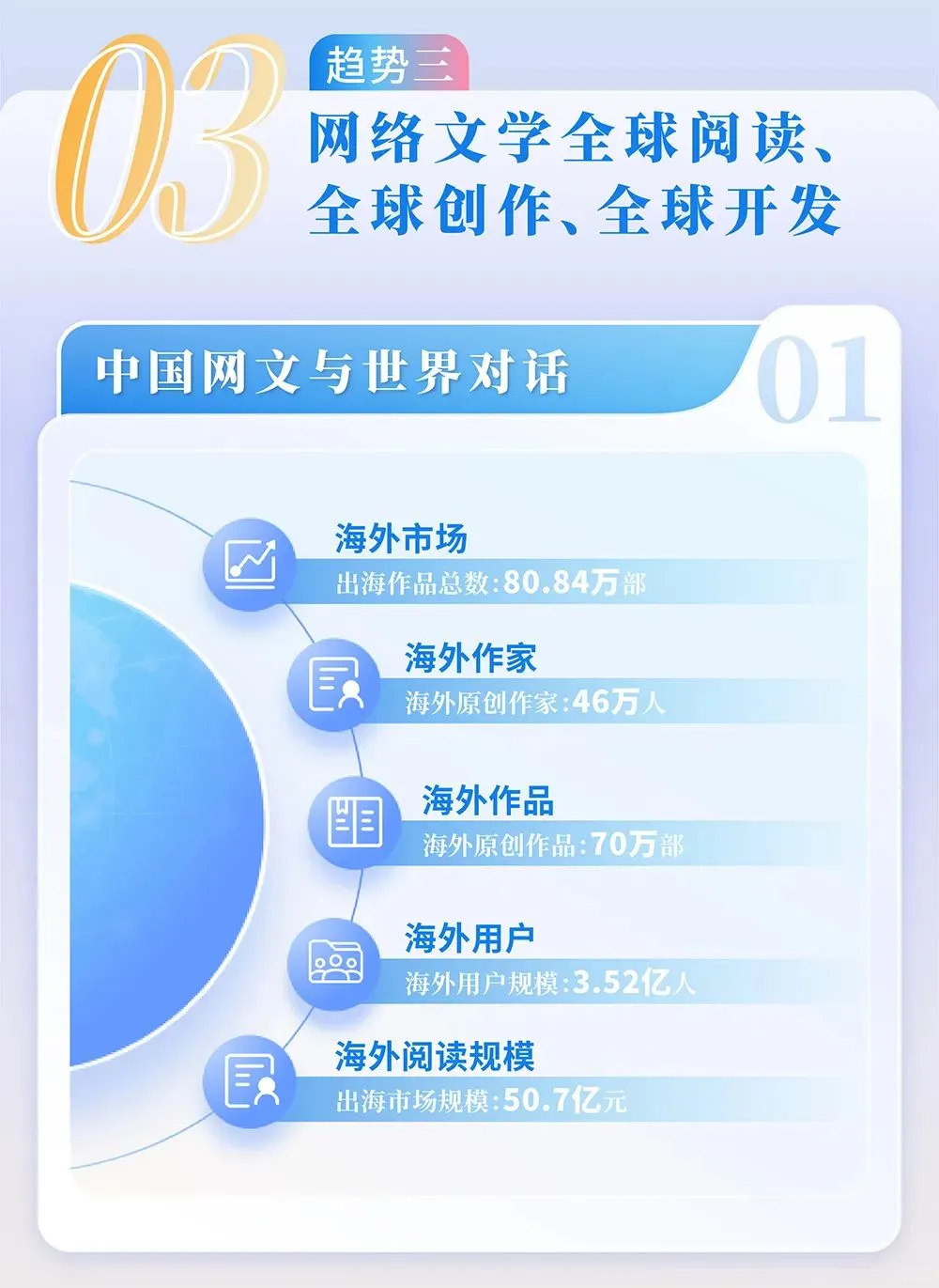 2024中国网络文学发展研究报告，码住！