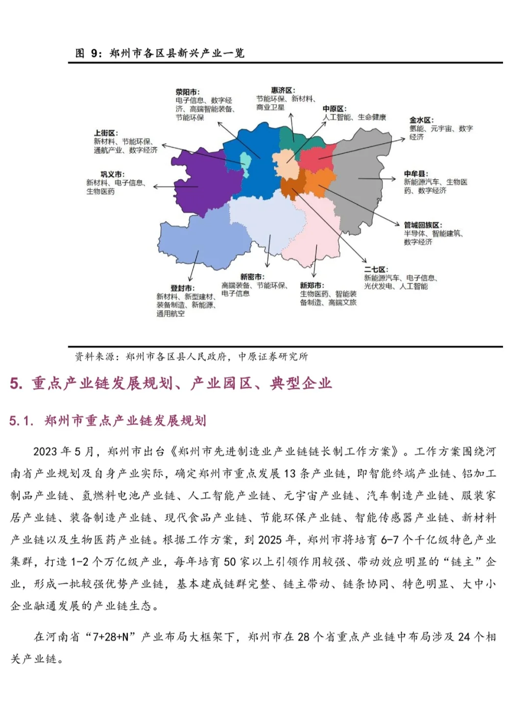 郑州产业园产业发展分析报告\郑州产业链