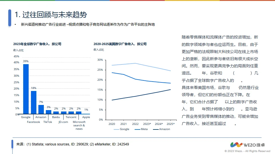 2024全球数字广告行业发展趋势报告