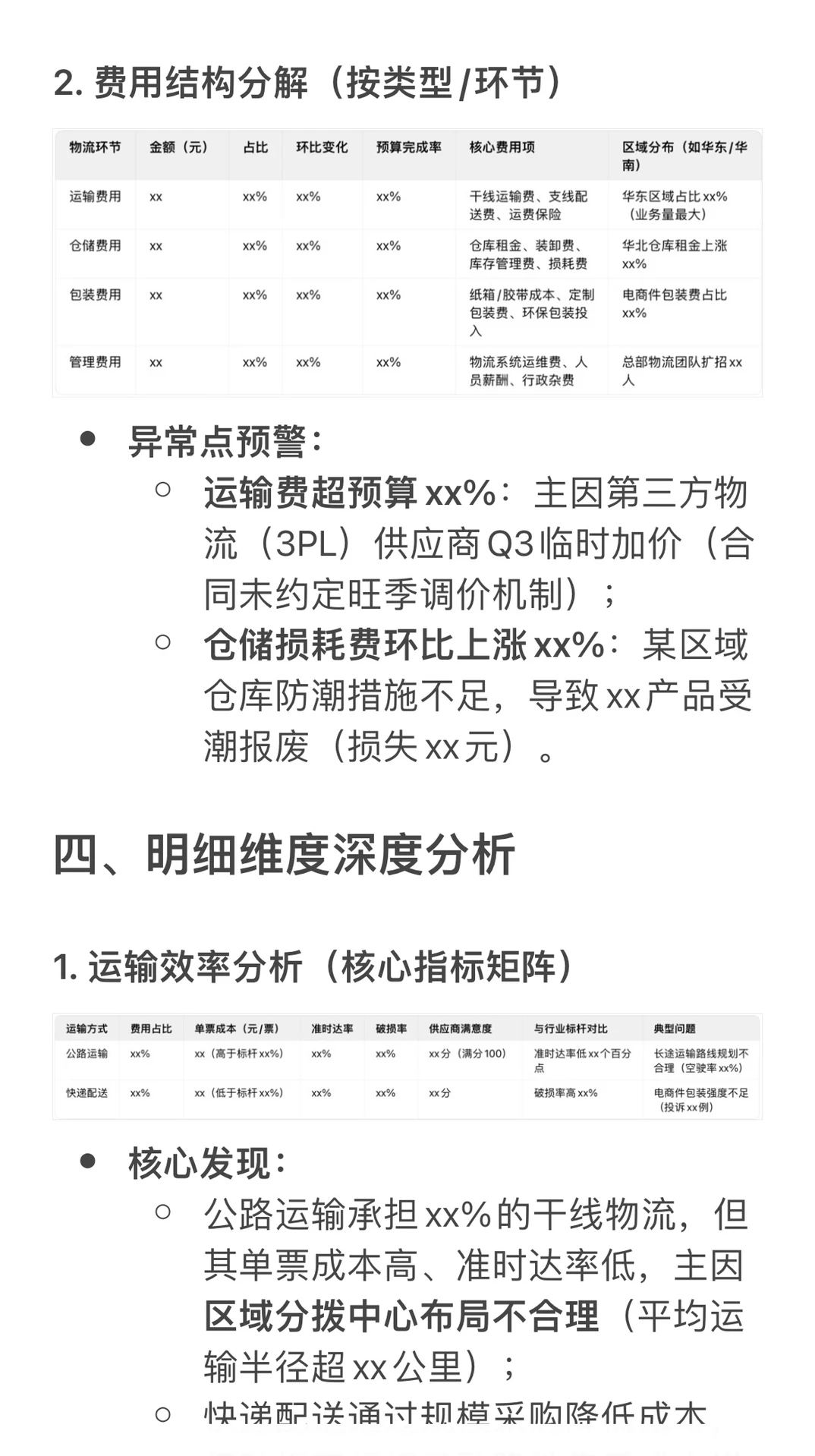 财务分析报告模板|物流费用
