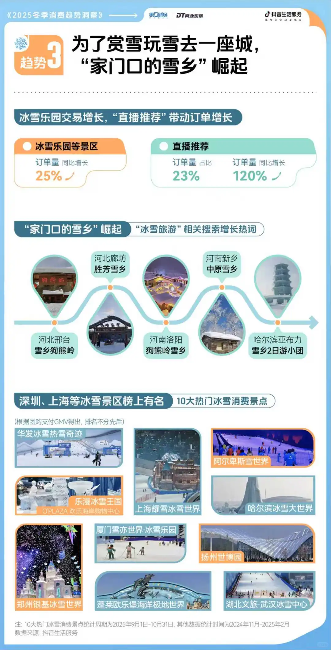 重磅 | 2025冬日消费前瞻,这里有7个机会点