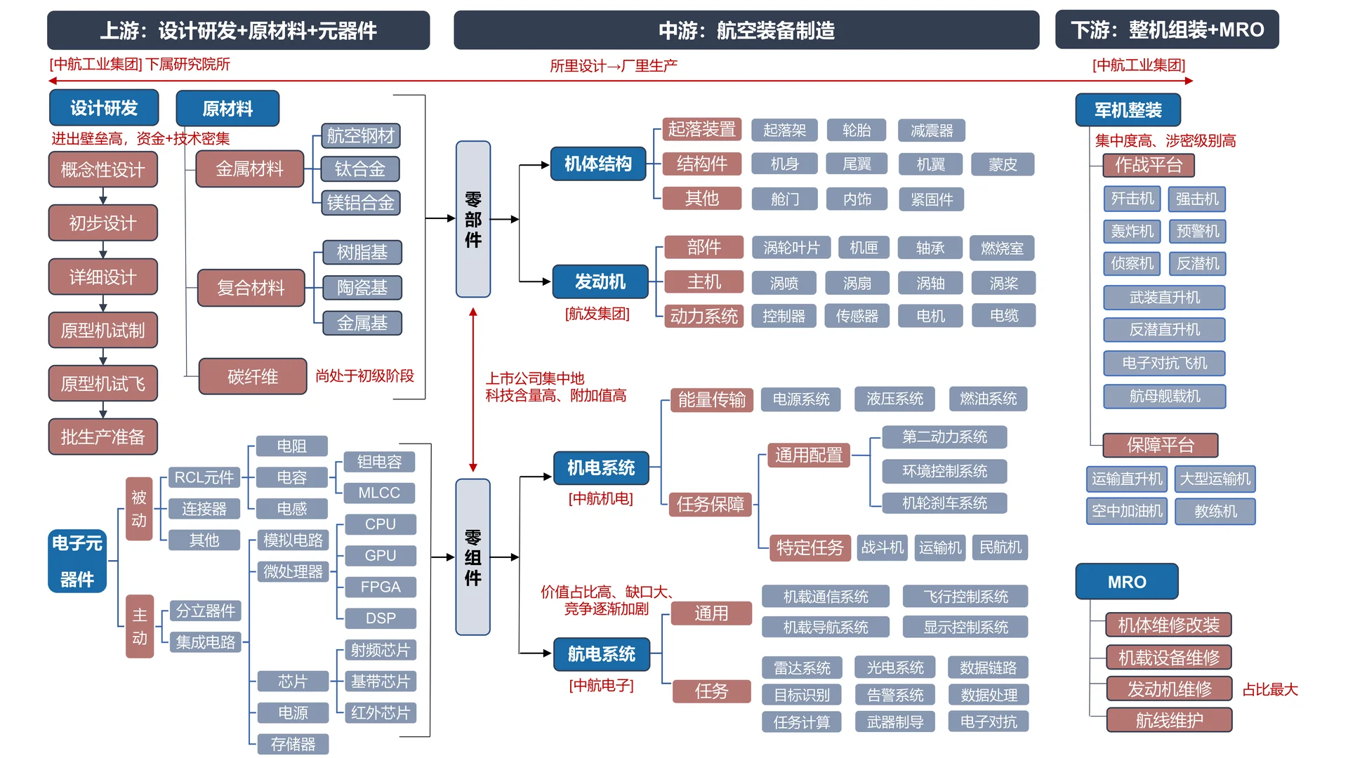 8大新兴产业|1眼看懂热门赛道核心逻辑