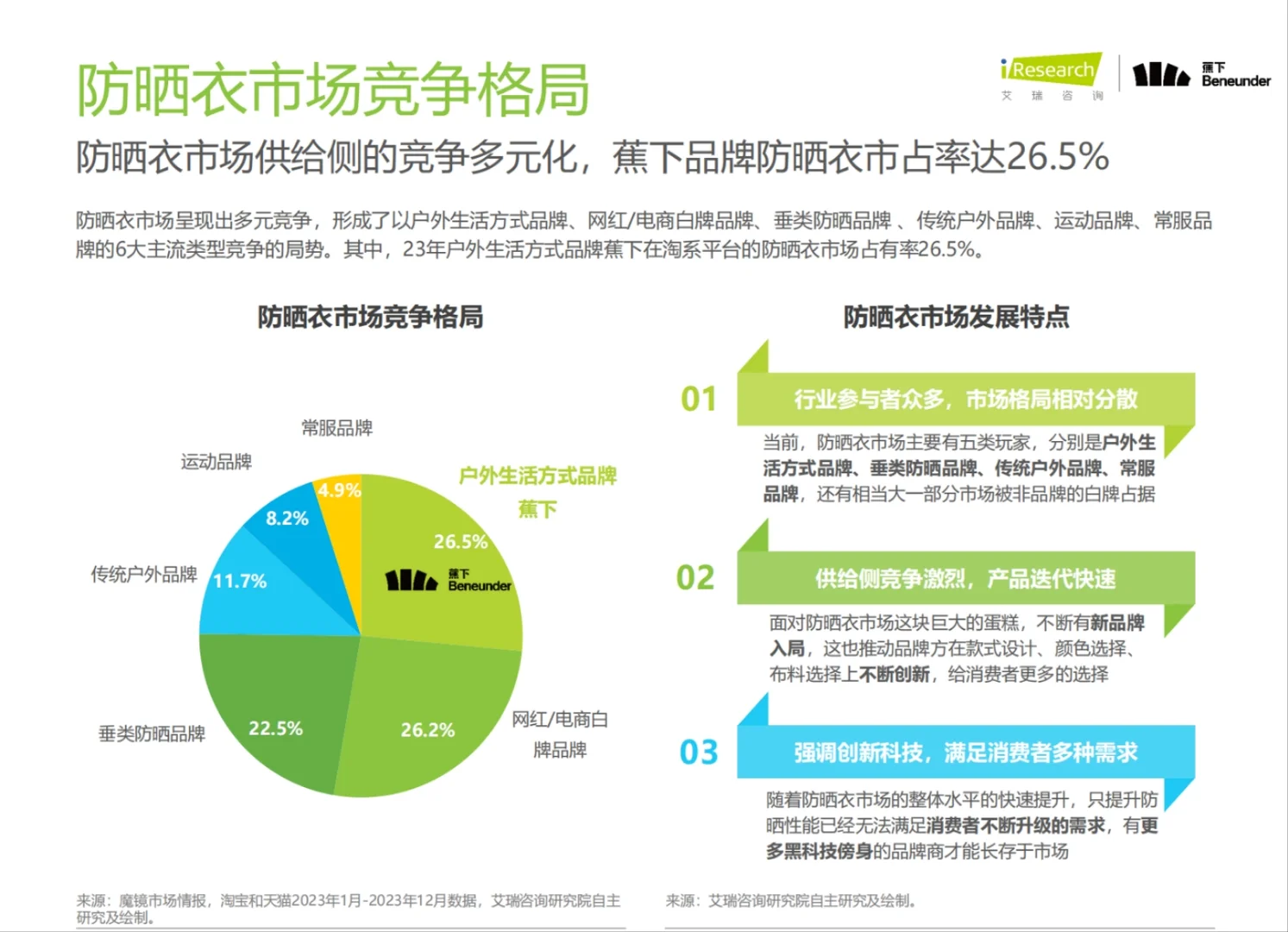 2024年中国防晒衣行业标准白皮书