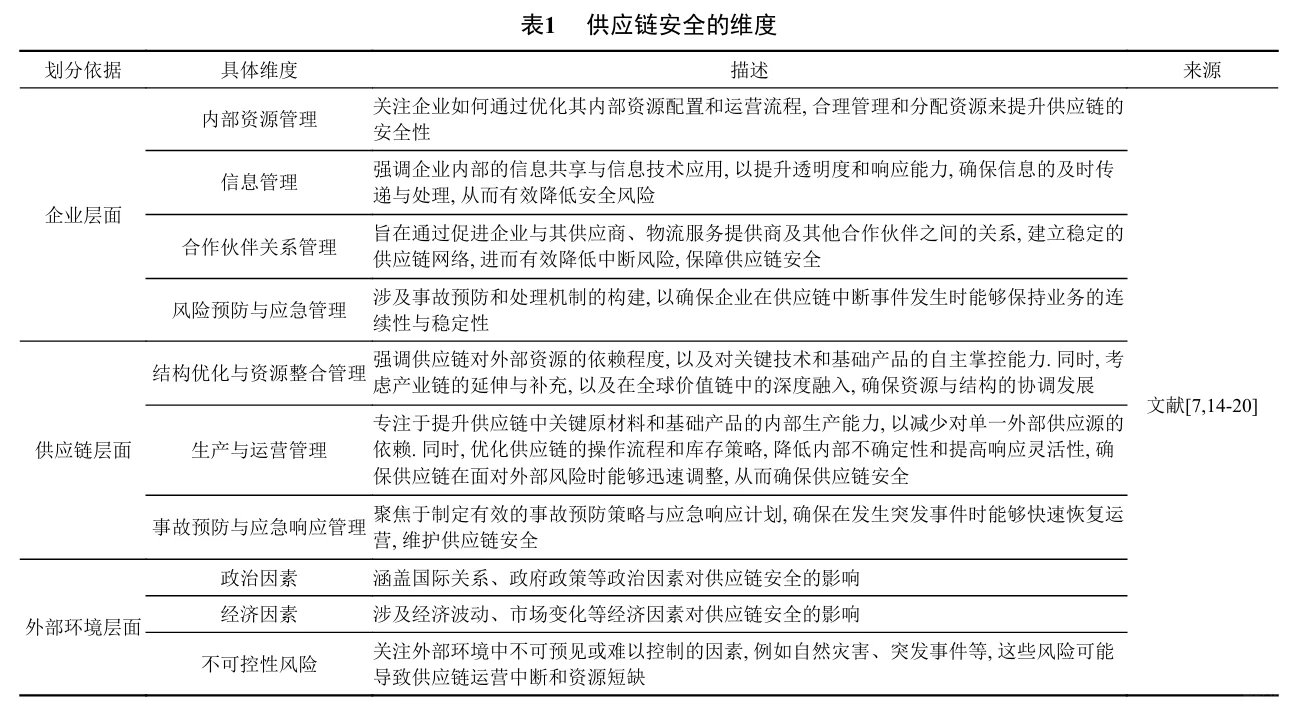 供应链安全 | 一个文献研究综述