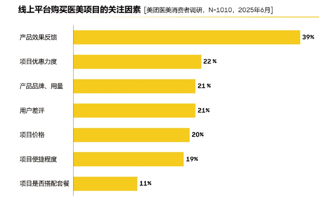 24页报告|2025医美行业白皮书