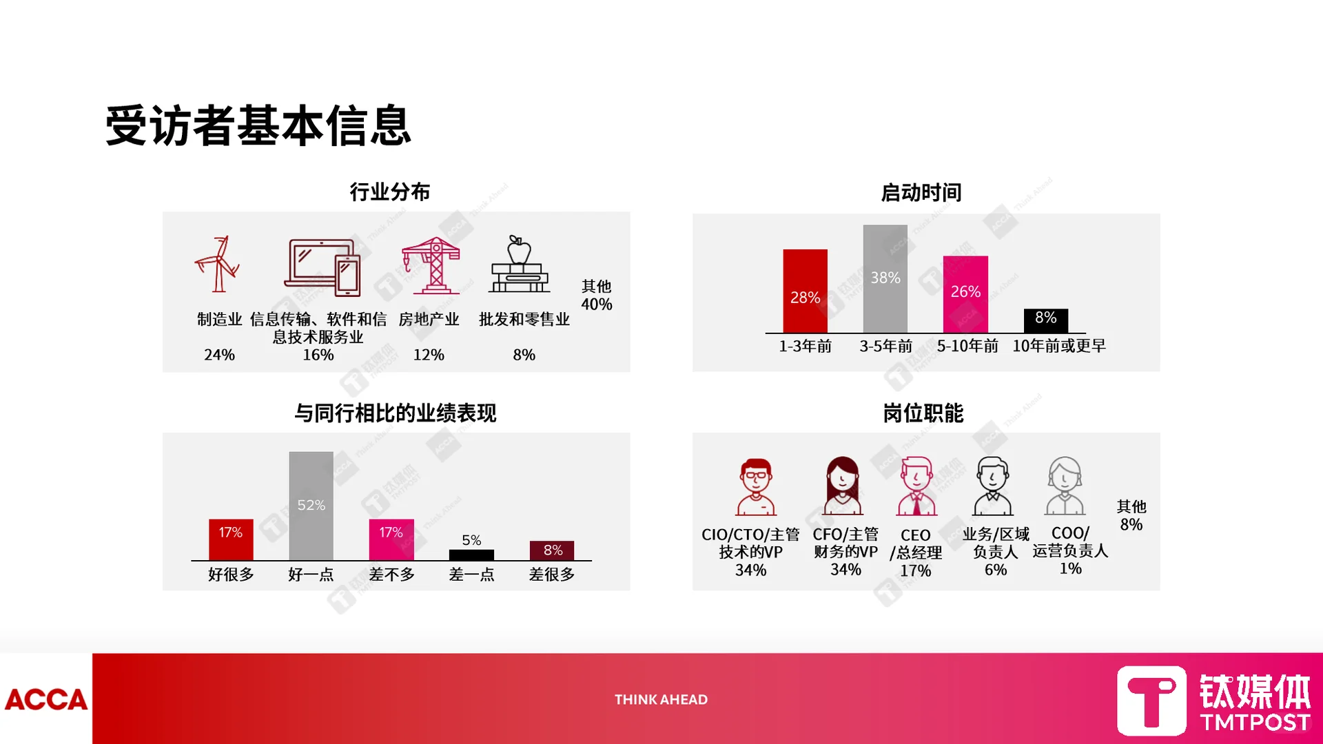 41页|2025年数字化转型新范式报告